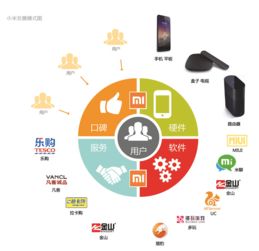 未來生態(tài)與生態(tài)未來 互聯(lián)網(wǎng)信息服務的演進與展望