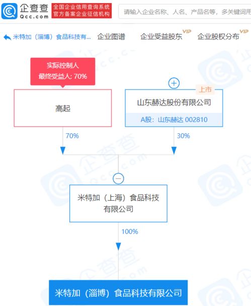 山東赫達布局新賽道 成立食品科技公司，注冊資本4000萬涉足互聯(lián)網(wǎng)信息服務