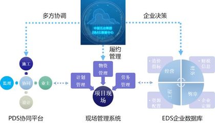 敏捷實踐賦能互聯(lián)網(wǎng)信息服務 一個高效迭代的項目案例研究