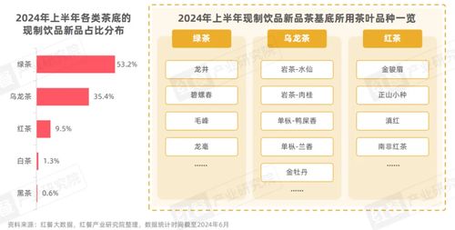 《現(xiàn)制飲品創(chuàng)新趨勢研究報告2024》發(fā)布 上半年新品超千款，產(chǎn)品創(chuàng)新呈現(xiàn)八大趨勢