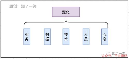 微服務(wù)與領(lǐng)域驅(qū)動設(shè)計在數(shù)字內(nèi)容制作服務(wù)中的架構(gòu)實(shí)踐總結(jié)