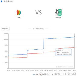 網(wǎng)絡(luò)文學(xué)市場分析 從掌閱科技破板看數(shù)字內(nèi)容制作服務(wù)的變革與機(jī)遇